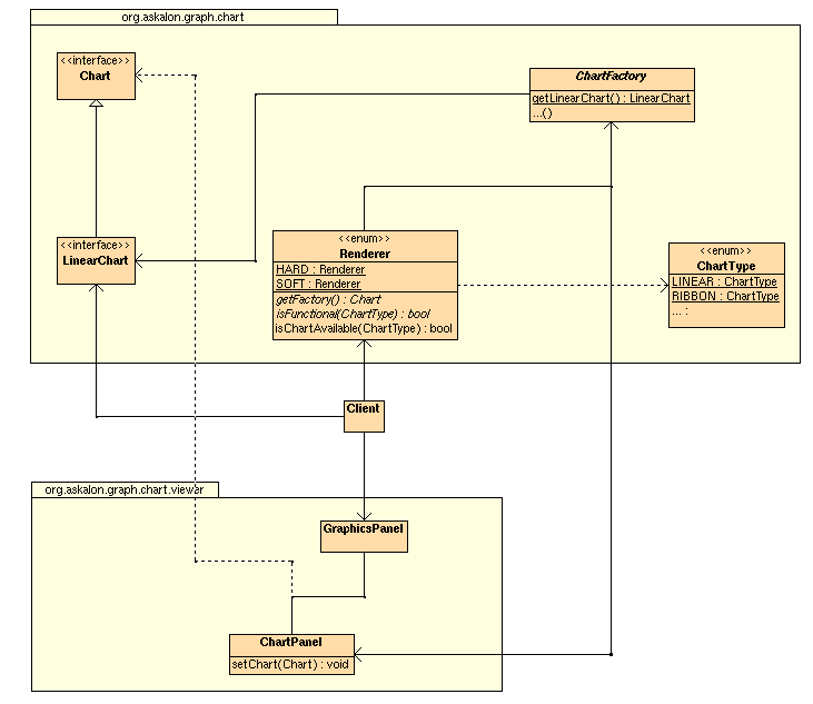 UML Diagram