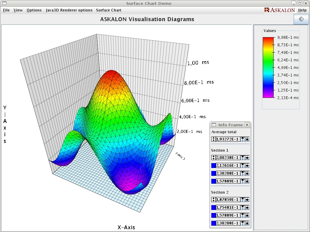 Surface Chart Definition